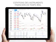 metatrader 4 iPad Captures Décran 2