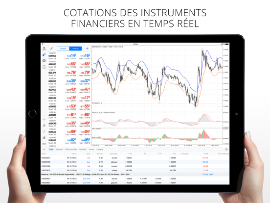 Screenshot #5 pour MetaTrader 4