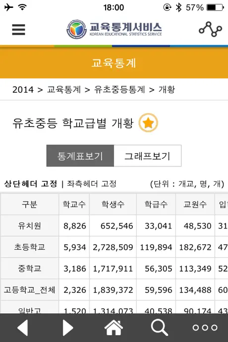 교육통계서비스