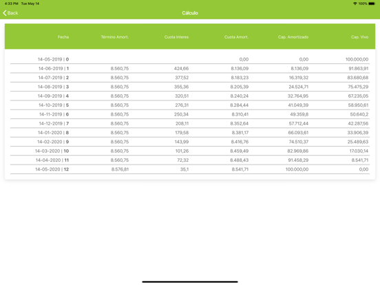 Screenshot #6 pour Préstamos VisionCredit Fintech