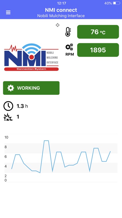 Nobili NMI Connect