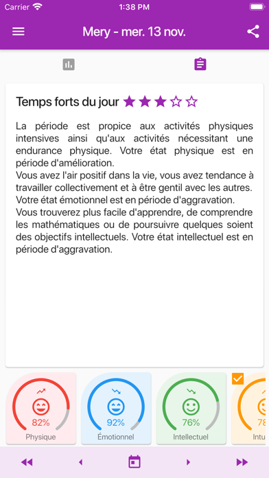 Screenshot #2 pour Biorythmes et jours critiques