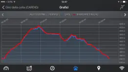 easytrails gps lite problems & solutions and troubleshooting guide - 3