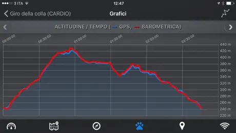 EasyTrails GPS Lite