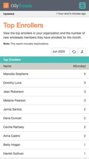 OilyTrends screenshot 4