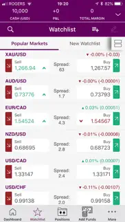 How to cancel & delete ally invest forex 1