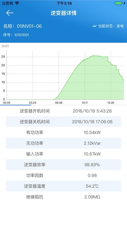 华锐光伏