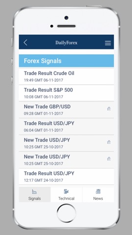 Forex Trading Signals & Newsのおすすめ画像3