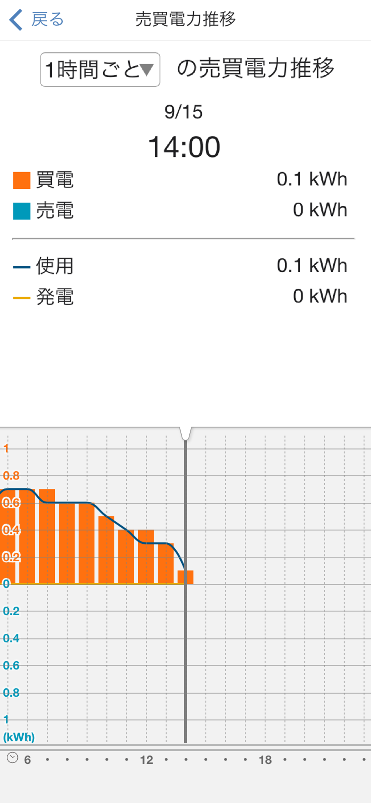スマートコスモLAN