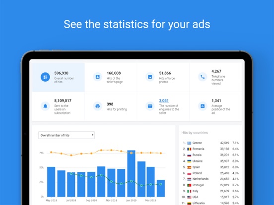 Autoline iPad screenshot 5 - Business app