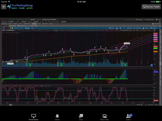True Trading Group iPad screenshot 3 - Business app