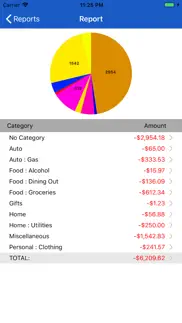 myaccount$ problems & solutions and troubleshooting guide - 3