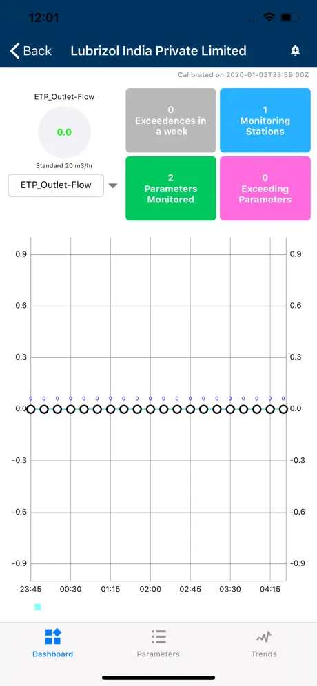 MPCB Real Time Monitoring