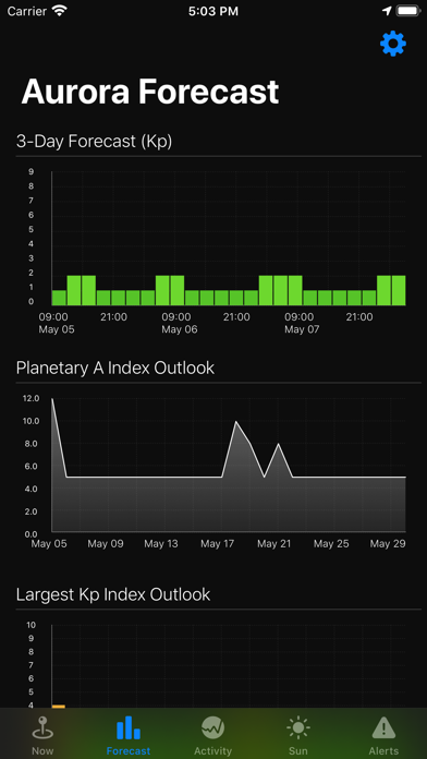 Aurora Forecast. Screenshot