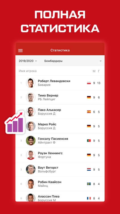 Бундеслига. Чемпионат Германии screenshot-3