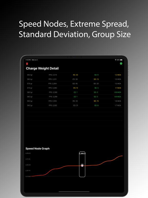 Screenshot #5 pour Sweet-Spot