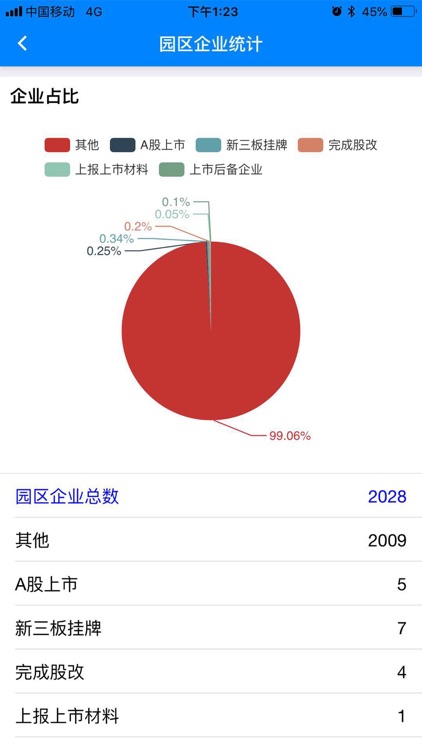 西太湖数字政务 screenshot-3