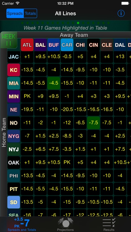 Lines Share - Pro Football