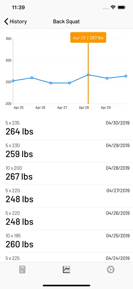 1RM Calculator - One Rep Max