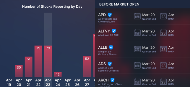 Earnings Season(圖5)-速報App
