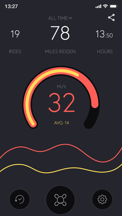 Screenshot #1 pour Rider 44