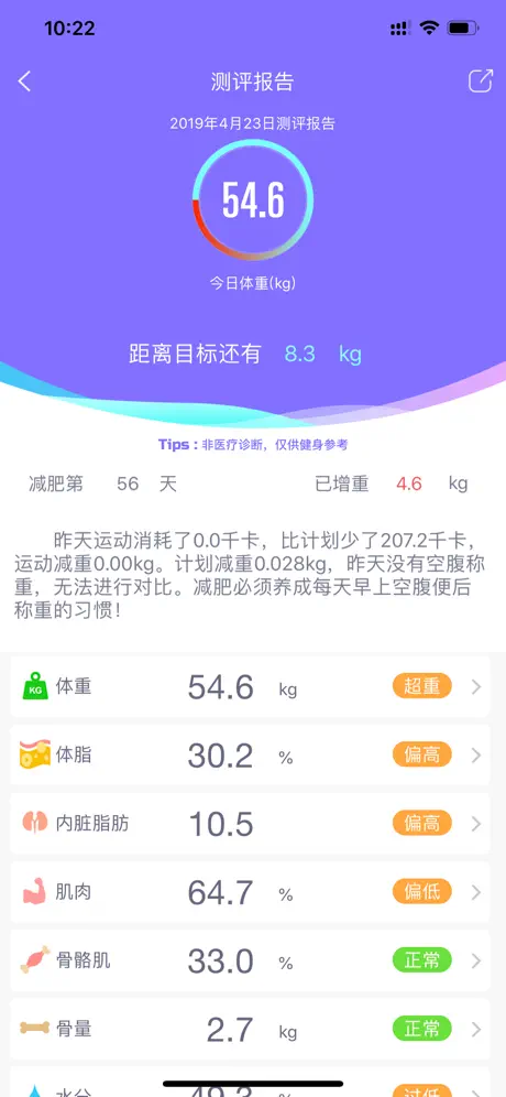 多锐减肥