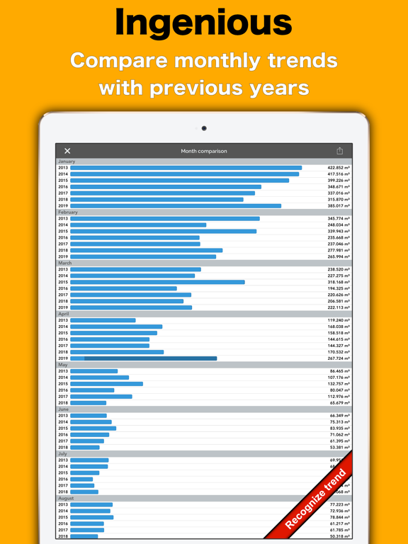 Energy Tracker iPad screenshot 6 - Finance app