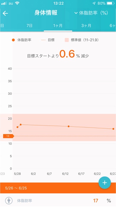 からだステーションのおすすめ画像4