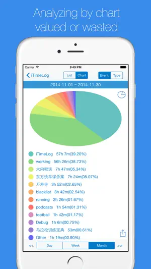 iTimeLog - your time tracker screenshot 2