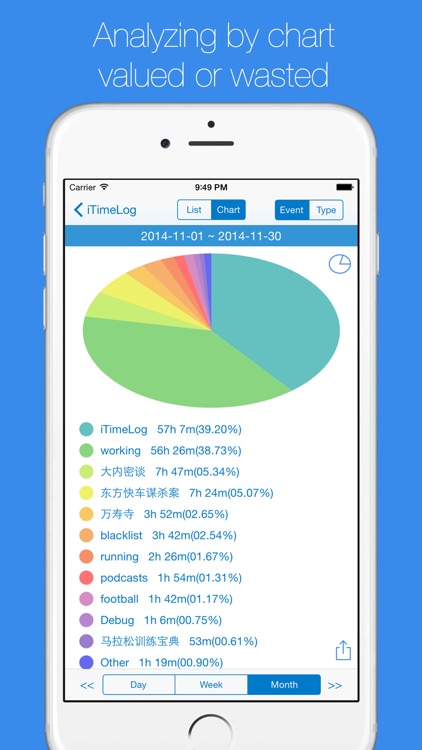 iTimeLog - your time tracker