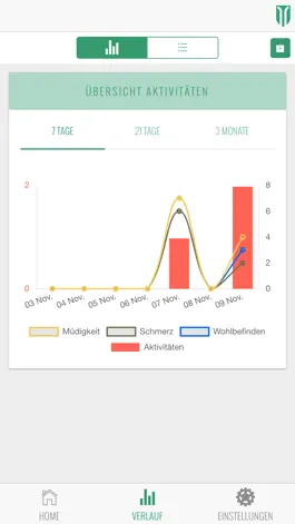 Game screenshot INSELhealth - hypermobilität hack