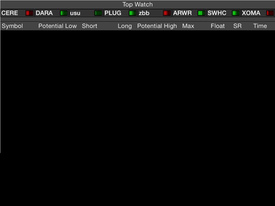 Screenshot #4 pour Stock Horizon LLC Gazer