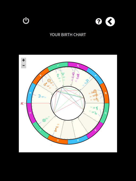 Screenshot #6 pour Uranus Astrology App