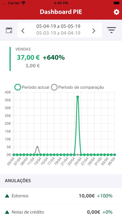 Dashboard PIE screenshot-3