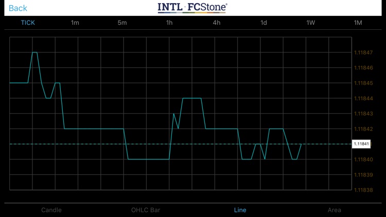 INTL FX screenshot-6