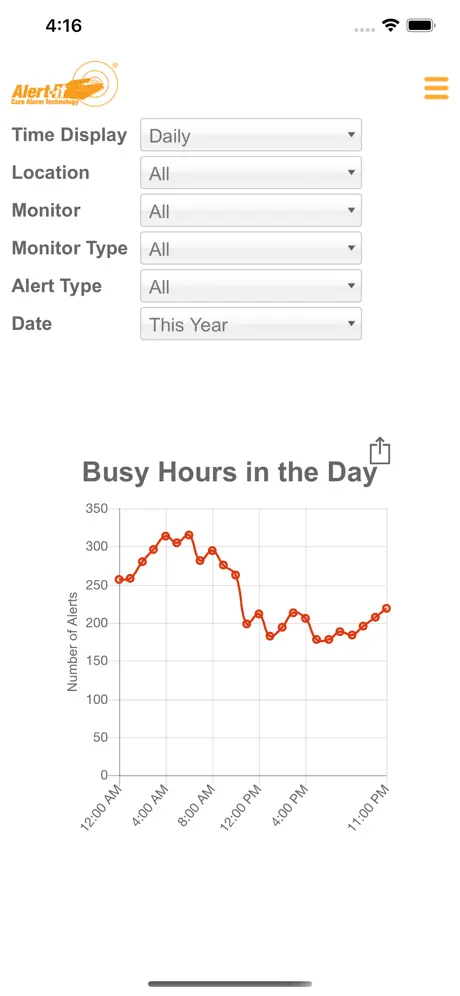 My Alert-iT Data