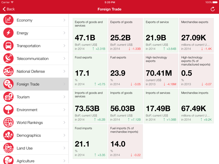 Egypt Executive Monitor