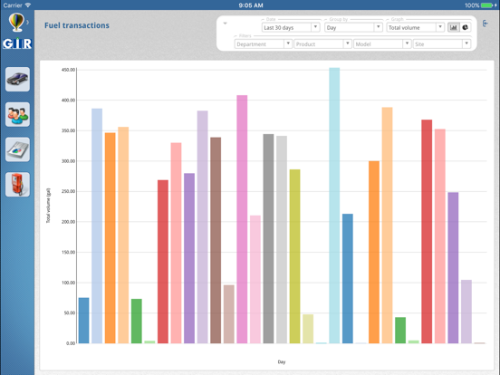 GIR W250 iPad screenshot 4 - Productivity app