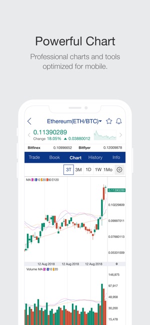 Upbit Global - Crypto Exchange(圖3)-速報App