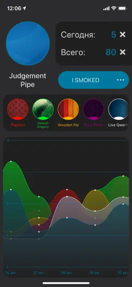 Game screenshot iSmoked mod apk