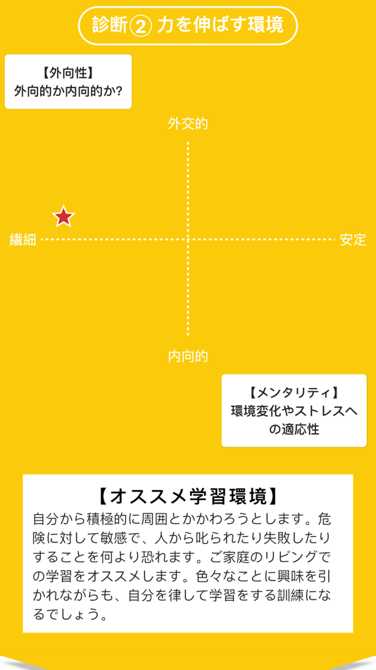 #4. 学習特性診断 (iOS) Podle: idea spot Inc.