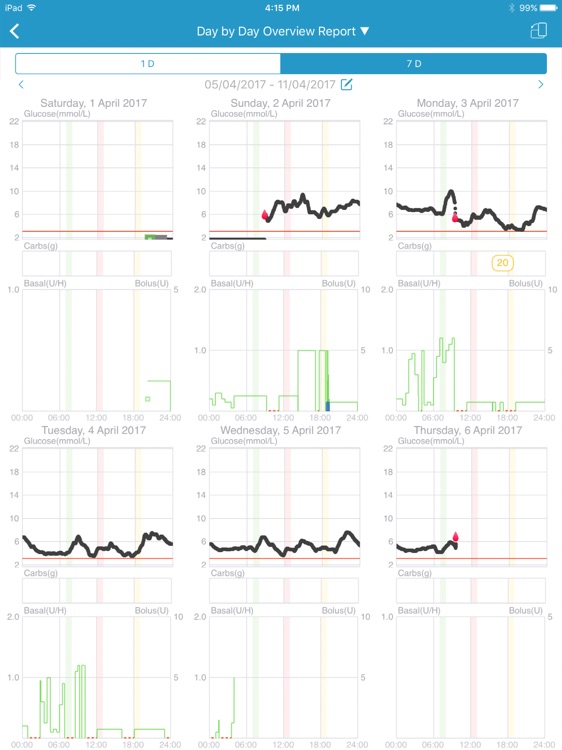 Medtrum EasyView mmol/L
