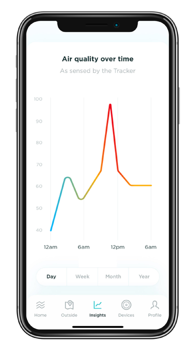 Wynd Air Tracker and Purifierのおすすめ画像3