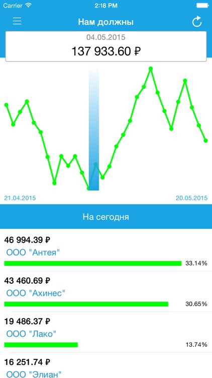 Отчёты из 1С директору: uConto screenshot-3