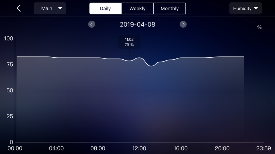 WeatherSense (by Fuzhou Emax Electronic Co.,Ltd) - (iOS Apps) — AppAgg