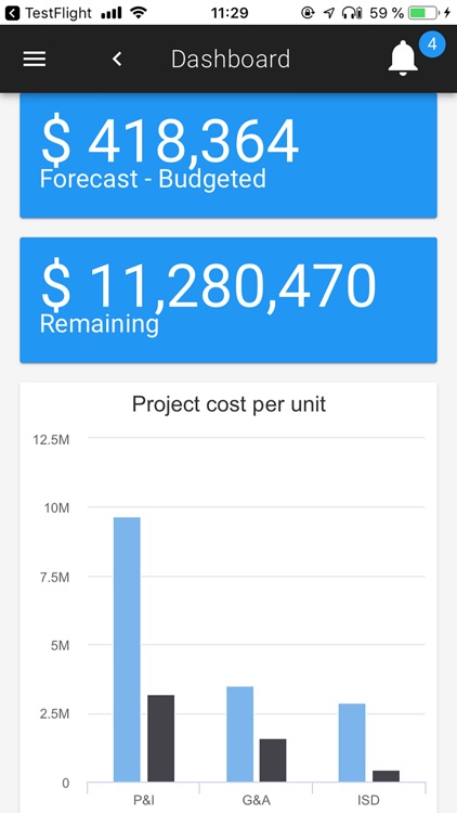 Planisware Orchestra