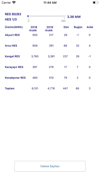 Santral İzleme Sistemi screenshot-3
