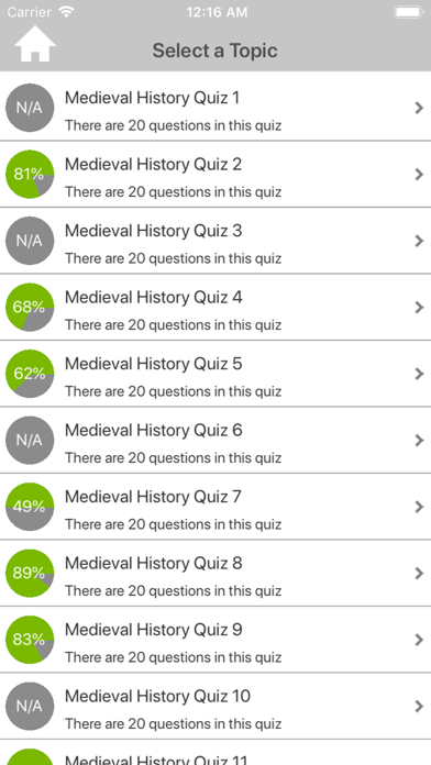 Medieval History Quizzes screenshot 2