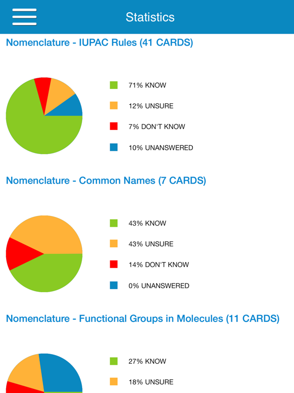 PCAT Organic Chem Cram Cards iPad screenshot 5 - Education app