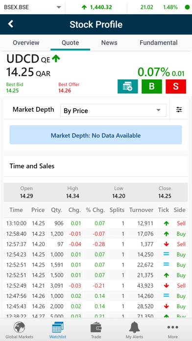 Al Ahlia Bahrain (GTN) Screenshot